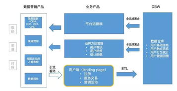 如何优化你的会员管理系统？,如何优化你的会员管理系统？,第3张