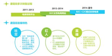 探秘中国电商的未来之家,探秘中国电商的未来之家,第2张