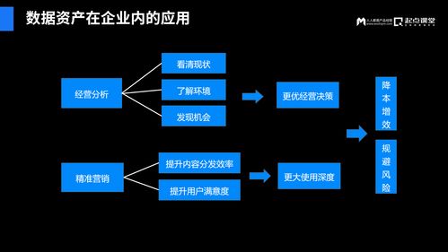 赢销网：如何利用微信小程序实现线下商家的数字化转型？,赢销网：如何利用微信小程序实现线下商家的数字化转型？,第3张