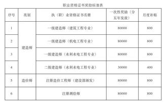 政府文件：致全国各级政府及企事业单位的通知,政府文件：致全国各级政府及企事业单位的通知,第2张