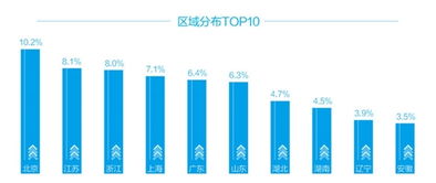 如何充分利用网络广告的优势提高品牌营销效果？,如何充分利用网络广告的优势提高品牌营销效果？,第3张