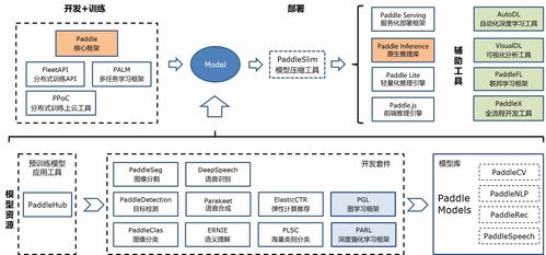 百度AI赢得大赛后开源了模型压缩的样本代码,百度AI赢得大赛后开源了模型压缩的样本代码,第3张