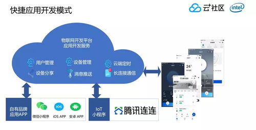 阡陌产业互联网，数字化服务的完整解决方案,阡陌产业互联网，数字化服务的完整解决方案,第2张