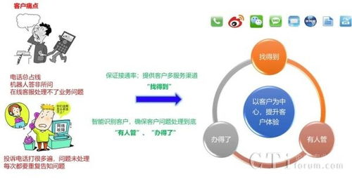 整合营销的策略，打通潜在客户的通路,整合营销的策略，打通潜在客户的通路,第2张