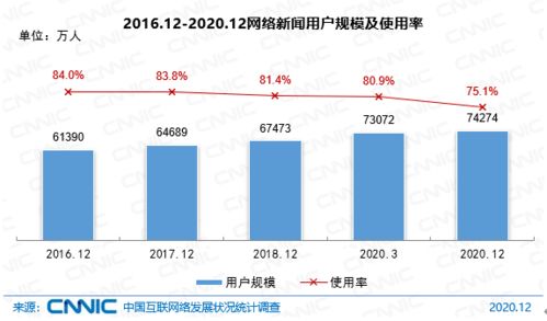 通化网：网络化进程与未来发展,通化网：网络化进程与未来发展,第2张