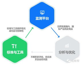 网络优化的工作内容（深入了解网络优化的任务和职责）,网络优化的工作内容（深入了解网络优化的任务和职责）,第3张