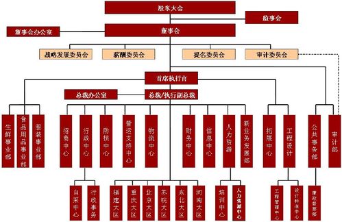 揭秘连锁经营的核心成功因素,揭秘连锁经营的核心成功因素,第3张