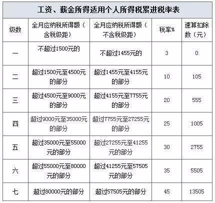 如何正确缴纳劳务费个人所得税？,如何正确缴纳劳务费个人所得税？,第2张