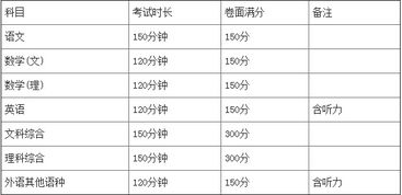 「信阳2021年招警考试：笔试职位、科目、时间安排详解」,「信阳2021年招警考试：笔试职位、科目、时间安排详解」,第1张