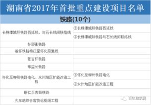 如何在湖南企划网上找到适合自己的项目？,如何在湖南企划网上找到适合自己的项目？,第2张