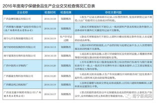 设计食品工厂时应考虑哪些问题？,设计食品工厂时应考虑哪些问题？,第3张