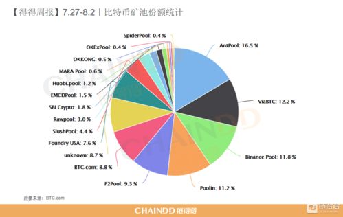 数字经济格局下的比特币风险探析,数字经济格局下的比特币风险探析,第3张