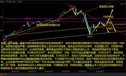 网络营销中的价格优化策略,网络营销中的价格优化策略,第1张