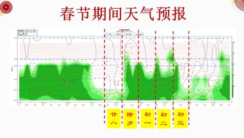 芜湖未来七天天气预报来啦！做好准备迎接不同季节的挑战,芜湖未来七天天气预报来啦！做好准备迎接不同季节的挑战,第1张