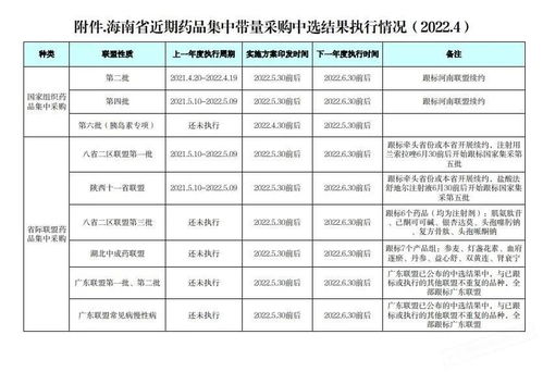 易久堂：打造优质药物售卖新标杆,易久堂：打造优质药物售卖新标杆,第3张