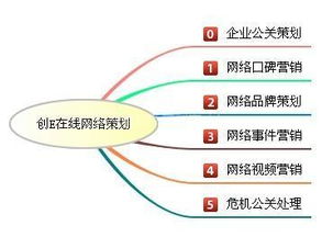 企业面对危机时的危机处理策略,企业面对危机时的危机处理策略,第2张