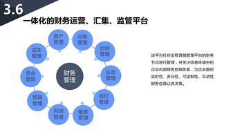 创新物业管理系统实现极致服务,创新物业管理系统实现极致服务,第1张