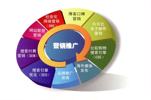 提升襄樊网站关键词排名的5个有效方法,提升襄樊网站关键词排名的5个有效方法,第2张