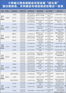 南昌市邮政编码查询,你知道吗？,南昌市邮政编码查询,你知道吗？,第2张