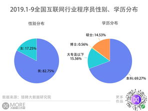 探索成为成功程序员的最佳实践,探索成为成功程序员的最佳实践,第2张