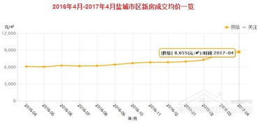 盐城网络公司成为江苏数字经济新时代的领跑者,盐城网络公司成为江苏数字经济新时代的领跑者,第2张