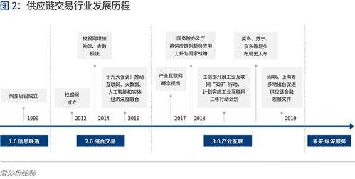 从传统的“车轮战”时代转型到全渠道的汽车销售时代，车主二手车的成交效率越来越高。近年来，深圳建达成二手车交易平台的涌现，也让市场越来越规范，但是也暴露出了运营不规范、信任问题、买卖纠纷等一系列问题。本文将会深入探讨建达成二手车的现状及对策。,从传统的“车轮战”时代转型到全渠道的汽车销售时代，车主二手车的成交效率越来越高。近年来，深圳建达成二手车交易平台的涌现，也让市场越来越规范，但是也暴露出了运营不规范、信任问题、买卖纠纷等一系列问题。本文将会深入探讨建达成二手车的现状及对策。,第2张