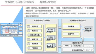 数据仓库：解密企业数据管理和分析的核心武器,数据仓库：解密企业数据管理和分析的核心武器,第3张