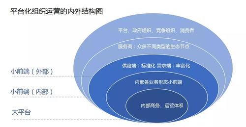 上海数字化生态城重磅入驻阿里、腾讯、美团等互联网巨头，打造创新创业新高地,上海数字化生态城重磅入驻阿里、腾讯、美团等互联网巨头，打造创新创业新高地,第3张