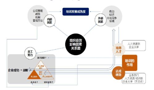 人才是企业发展的核心竞争力，企业未来的发展离不开人才的支持和驱动。在当今竞争激烈的市场环境中，如何吸引和留住优秀的人才，已成为每个企业管理者必须面对的重要问题。本文将分享人才重要性及其对企业发展的影响，并介绍一些吸引和留住人才的方法。,人才是企业发展的核心竞争力，企业未来的发展离不开人才的支持和驱动。在当今竞争激烈的市场环境中，如何吸引和留住优秀的人才，已成为每个企业管理者必须面对的重要问题。本文将分享人才重要性及其对企业发展的影响，并介绍一些吸引和留住人才的方法。,第1张