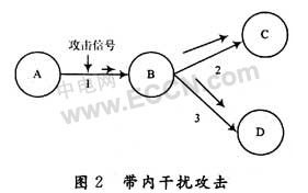 秘诀大公开：如何提高增益？,秘诀大公开：如何提高增益？,第3张