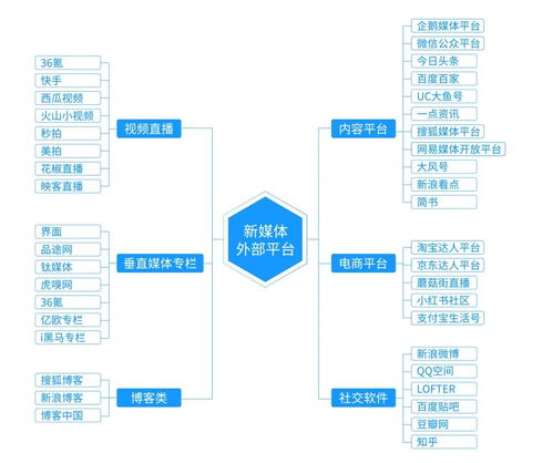 网络营销是什么？（初学者必知的5个基本概念）,网络营销是什么？（初学者必知的5个基本概念）,第1张