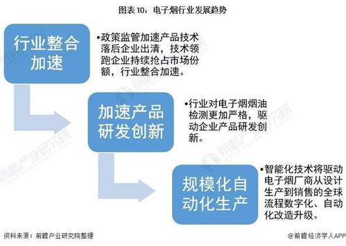 华夏烟草批发市场现状与未来发展趋势探讨,华夏烟草批发市场现状与未来发展趋势探讨,第3张