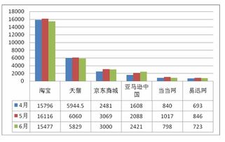 网站流量持续增长的5个实用小方法,网站流量持续增长的5个实用小方法,第2张