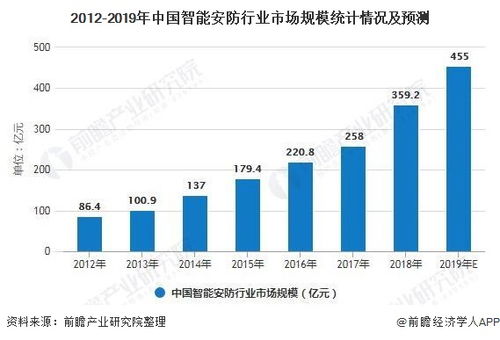 从AI技术革命看传统行业的未来发展趋势,从AI技术革命看传统行业的未来发展趋势,第1张