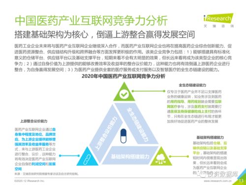 网络营销如何推动医药行业发展？,网络营销如何推动医药行业发展？,第3张