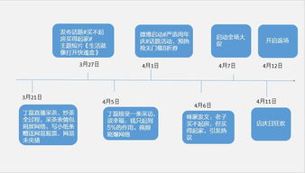 如何用互动营销让顾客主动传播品牌？,如何用互动营销让顾客主动传播品牌？,第1张