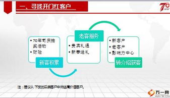 揭秘一份优秀的营销策划案例,揭秘一份优秀的营销策划案例,第2张