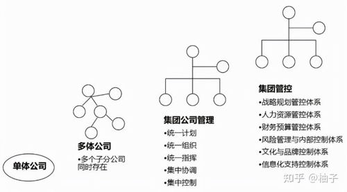 如何打造富有创意的内容管理体系,如何打造富有创意的内容管理体系,第1张