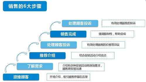 哈尔滨网站开发渠道（探究哈尔滨网站开发的多种途径）,哈尔滨网站开发渠道（探究哈尔滨网站开发的多种途径）,第2张