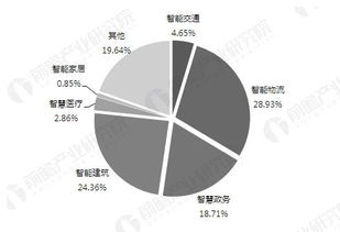 临汾城市发展论坛：突破增长瓶颈,临汾城市发展论坛：突破增长瓶颈,第3张