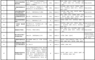 [预告]楼市调控再出新规，网传登记费上涨？,[预告]楼市调控再出新规，网传登记费上涨？,第2张