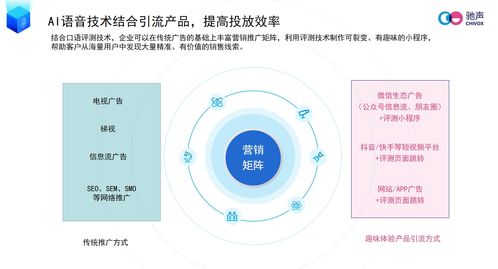 从语音助手到智能家居，语音技术的发展与应用,从语音助手到智能家居，语音技术的发展与应用,第3张