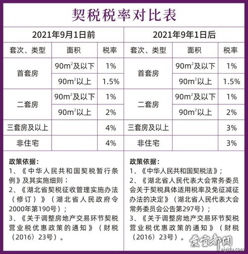 湘潭最新房地产税调整政策解析，了解一下！,湘潭最新房地产税调整政策解析，了解一下！,第1张