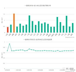 「标题」鲁北成交信息齐全，供需信息全面可靠,「标题」鲁北成交信息齐全，供需信息全面可靠,第2张