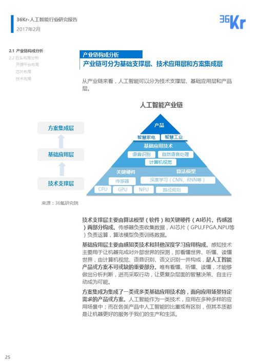 解密信息技术，现代人不可或缺的利器,解密信息技术，现代人不可或缺的利器,第1张