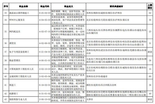 如何在中国宠物人才市场中寻找优秀的职业人才？,如何在中国宠物人才市场中寻找优秀的职业人才？,第3张