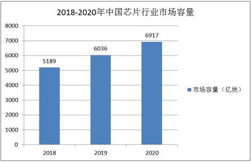 中国芯片龙头紫光百会：竞争激烈市场中的隐藏冠军,中国芯片龙头紫光百会：竞争激烈市场中的隐藏冠军,第2张