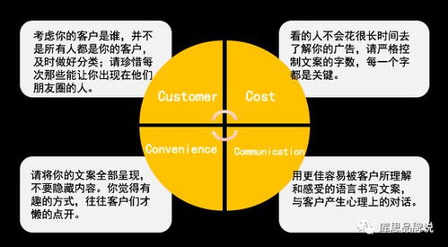 如何让你的网店营销技巧更上一层楼,如何让你的网店营销技巧更上一层楼,第1张