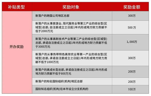 公司网站域名续费一年多少钱？省钱攻略大揭秘,公司网站域名续费一年多少钱？省钱攻略大揭秘,第2张