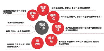 「提升自己，从零开始学习亚马逊技能」,「提升自己，从零开始学习亚马逊技能」,第2张